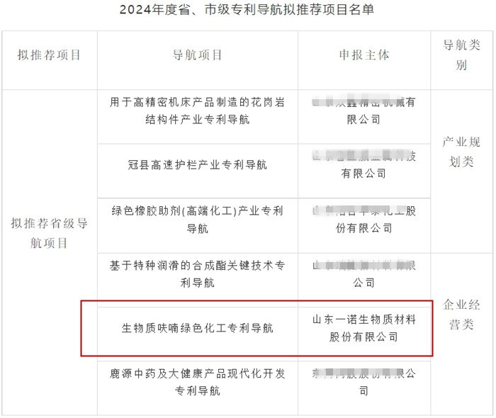 山東一諾,生產(chǎn)廠家,工廠,專利,知識產(chǎn)權(quán),